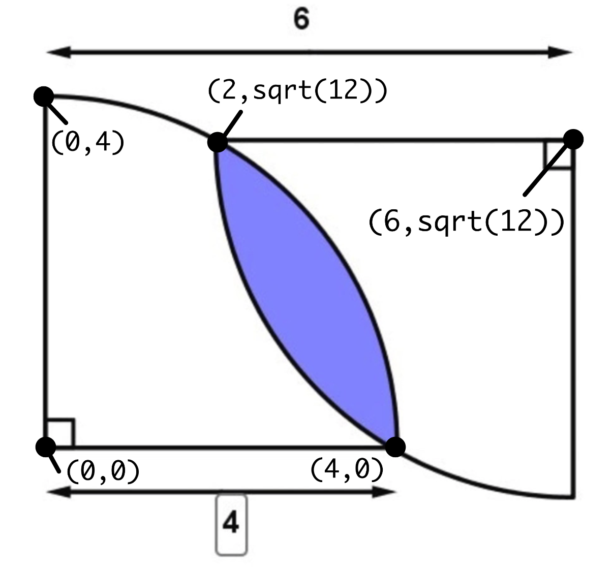 Coordinates